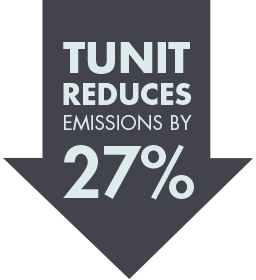 Tunit Reduces Emissions By 27%